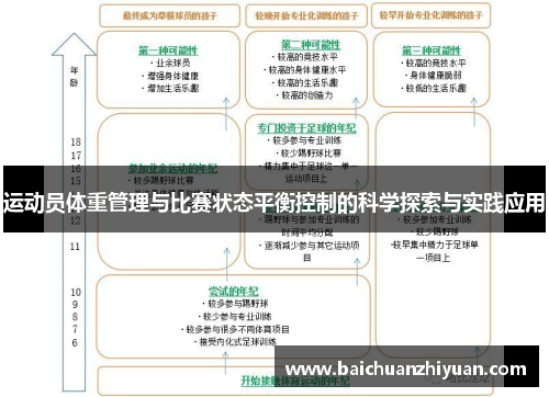 运动员体重管理与比赛状态平衡控制的科学探索与实践应用